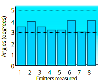 EmitterGraphic4