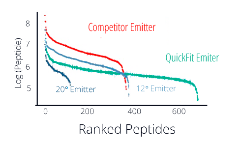 EmitterScheme