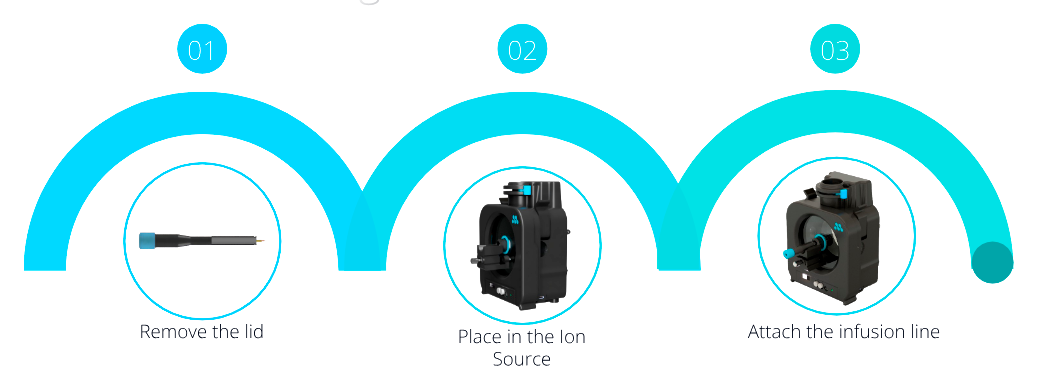 IonSourceScheme