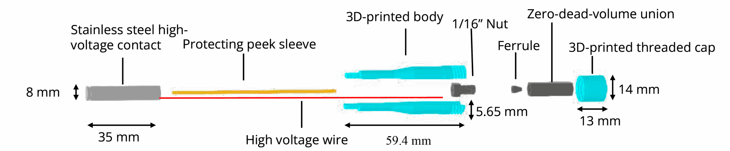 supplementary Figure and TOC-1